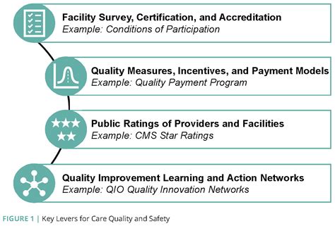 Certification and Accreditation – Health Metrics.